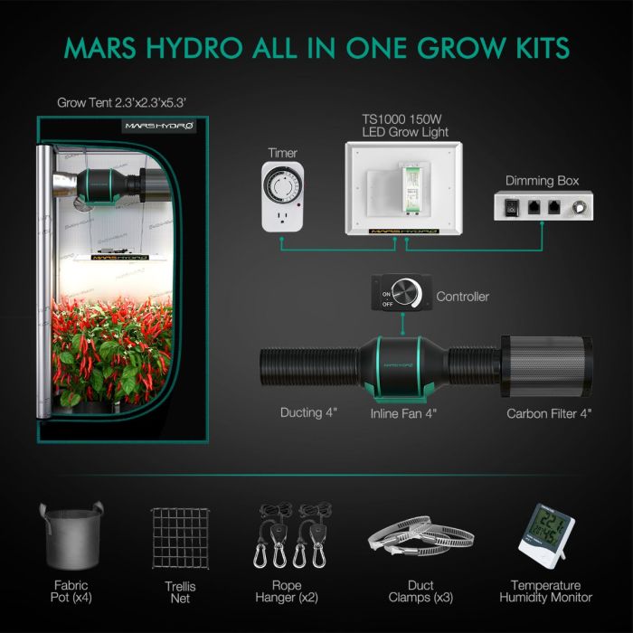 mars hydro tent setup MARS HYDRO TS 1000 LED GROW LIGHT + 2.3'X2.3'INDOOR COMPLETE GROW TENT–  Discount Indoor Gardening