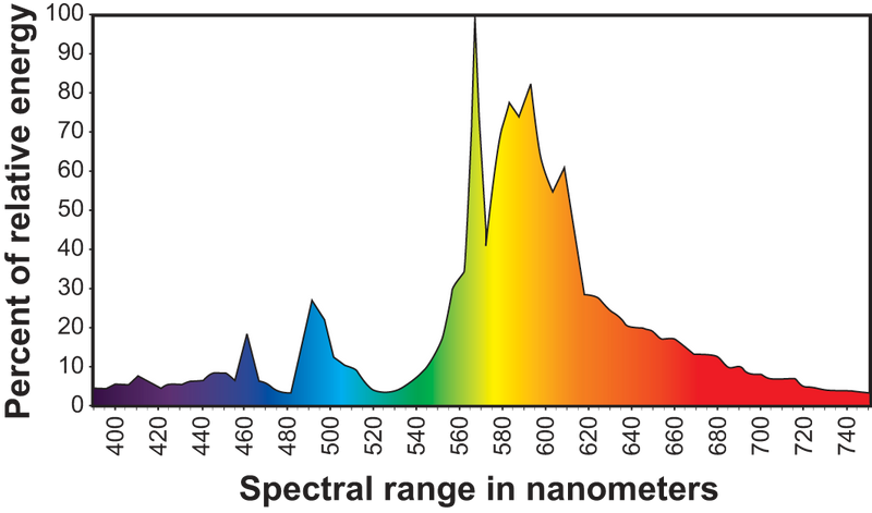 Hortilux online super hps