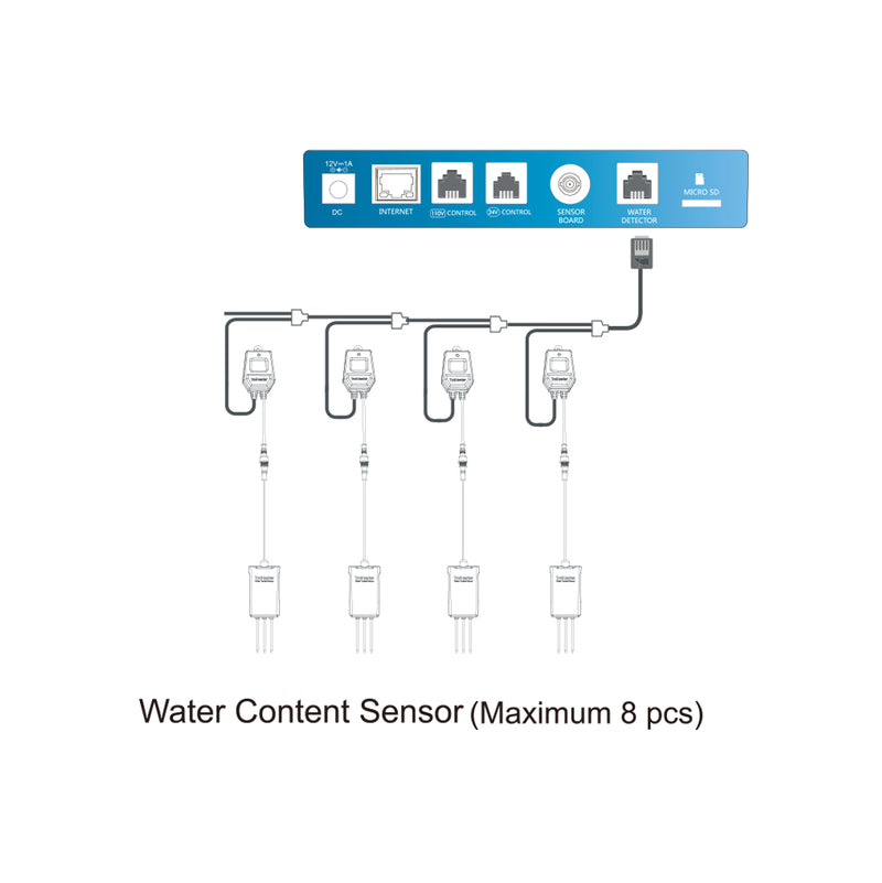 Water Content Sensor（WCS-1） - Discount Indoor Gardening