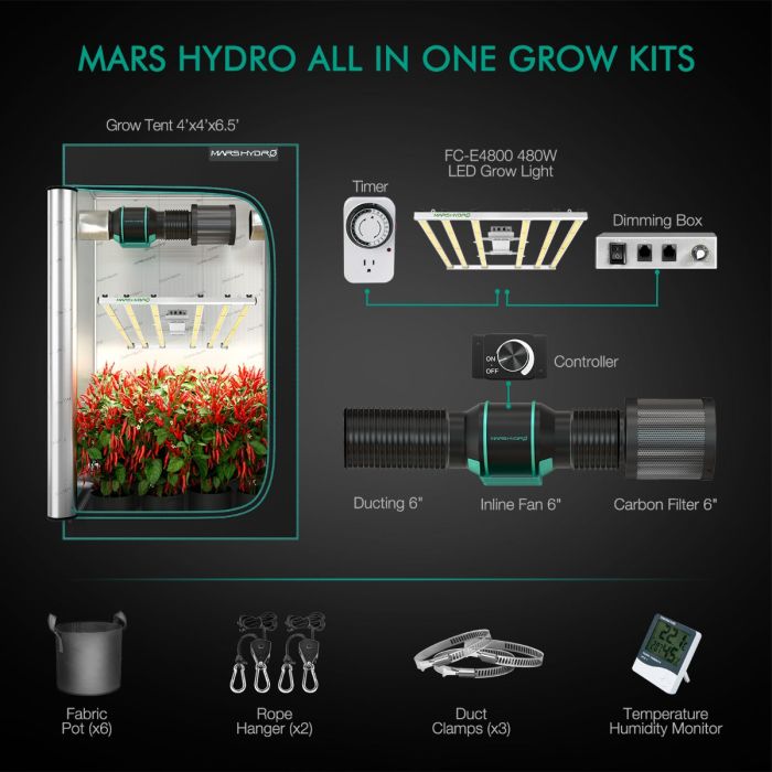 MARS HYDRO FC-E4800LED GROW LIGHT + 4'X4' COMPLETE GROW TENT KITS - Discount Indoor Gardening