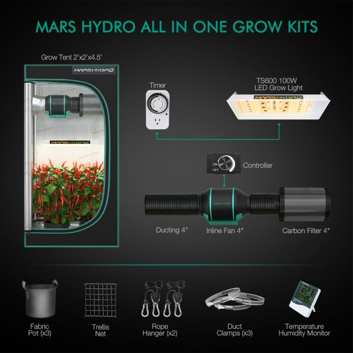 MARS HYDRO TS 600 LED GROW LIGHT + 2'x2' COMPLETE INDOOR GROW TENT KIT - Discount Indoor Gardening