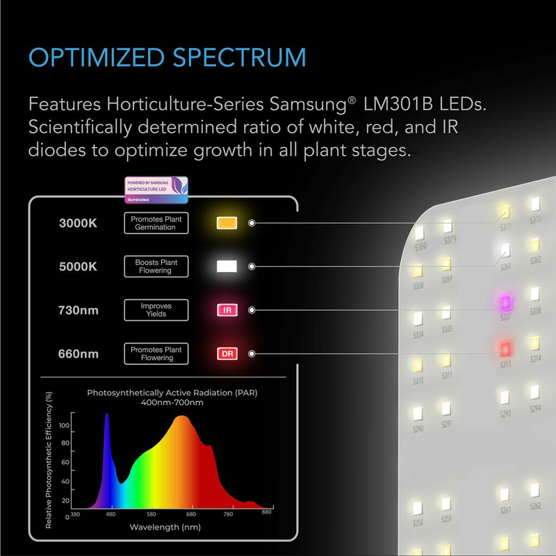Ionboard Full Spectrum LED - Discount Indoor Gardening